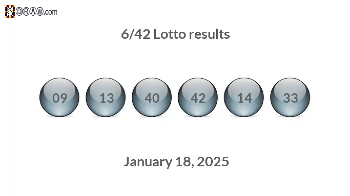 Lotto 6/42 balls representing results on January 18, 2025