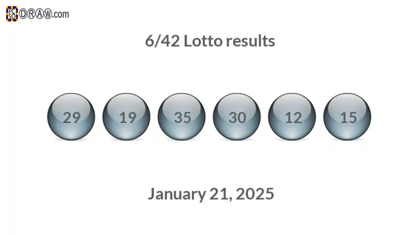 Lotto 6/42 balls representing results on January 21, 2025