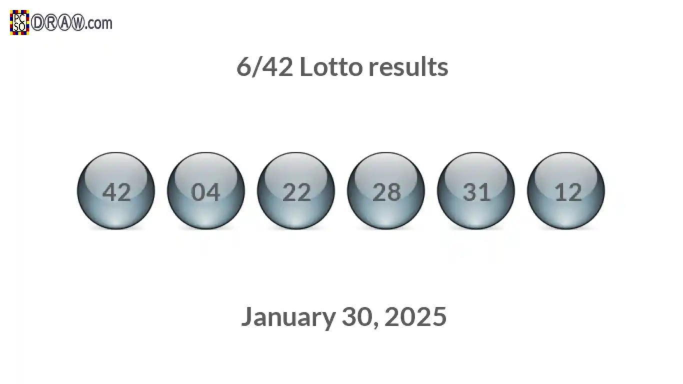 Lotto 6/42 balls representing results on January 30, 2025