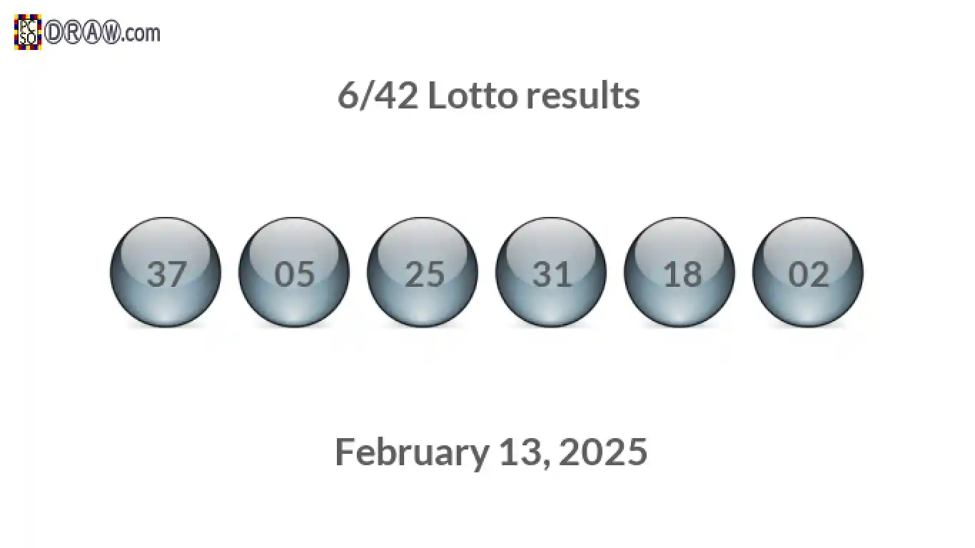 Lotto 6/42 balls representing results on February 13, 2025