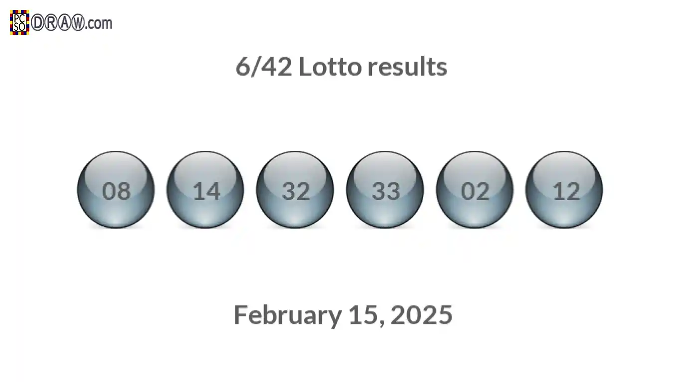 Lotto 6/42 balls representing results on February 15, 2025