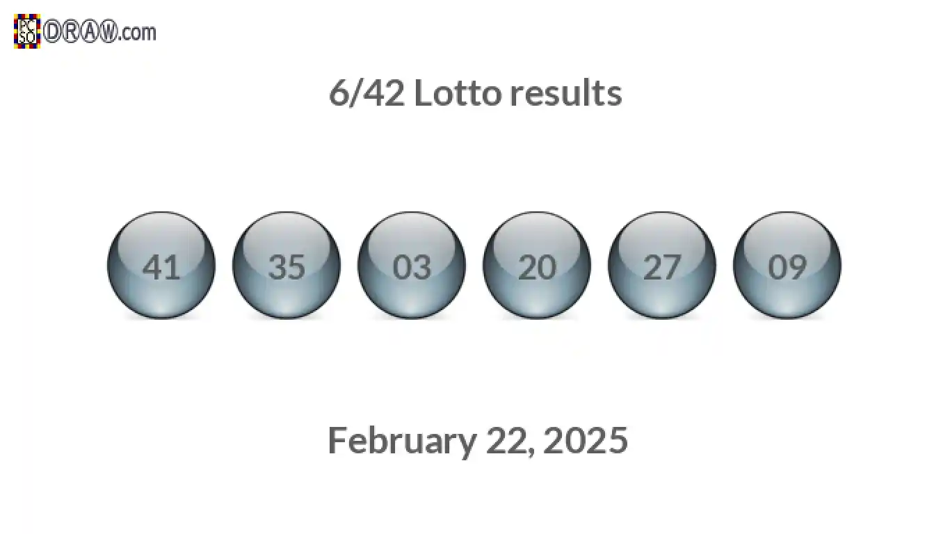 Lotto 6/42 balls representing results on February 22, 2025