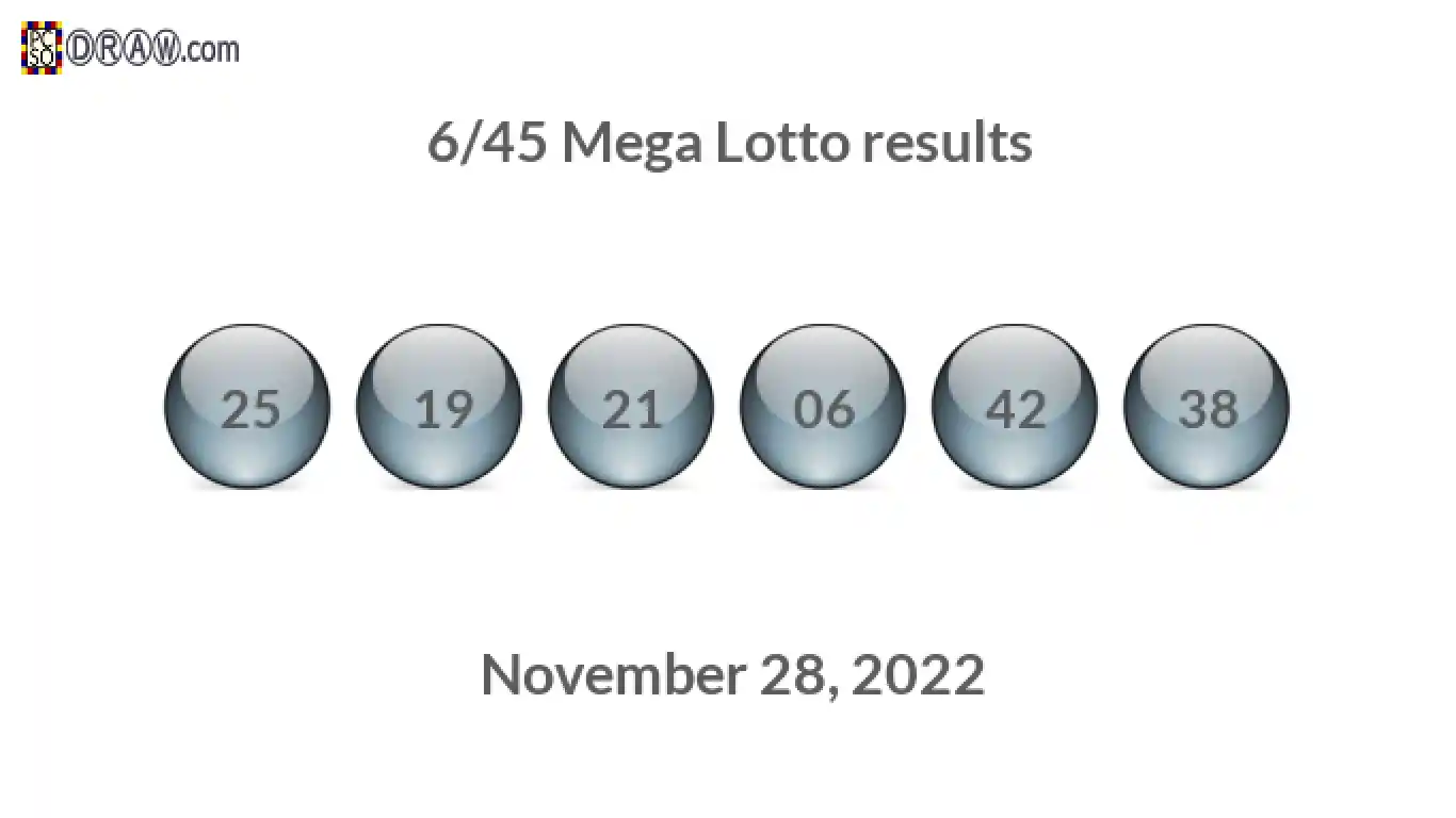 Mega Lotto 6/45 balls representing results on November 28, 2022