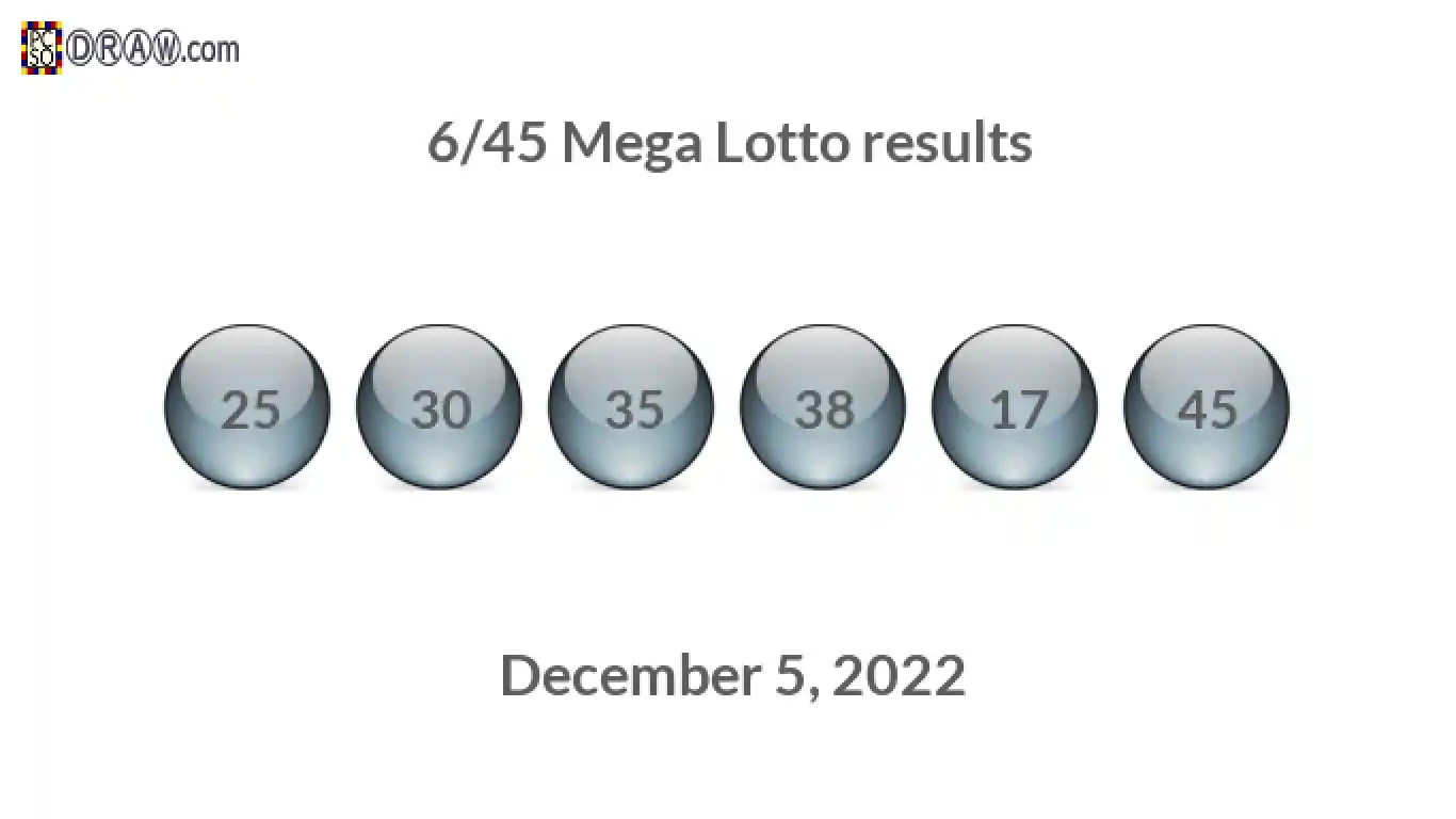 Mega Lotto 6/45 balls representing results on December 5, 2022