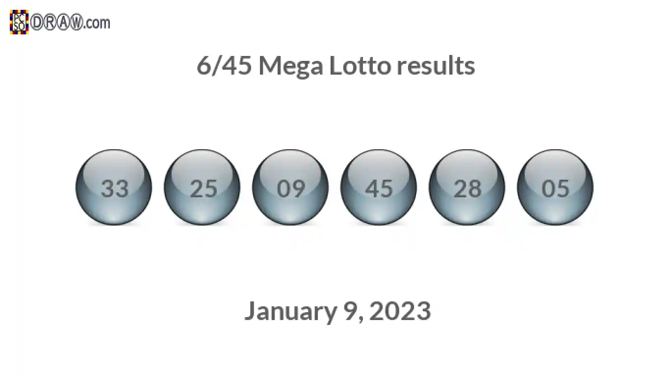 Mega Lotto 6/45 balls representing results on January 9, 2023