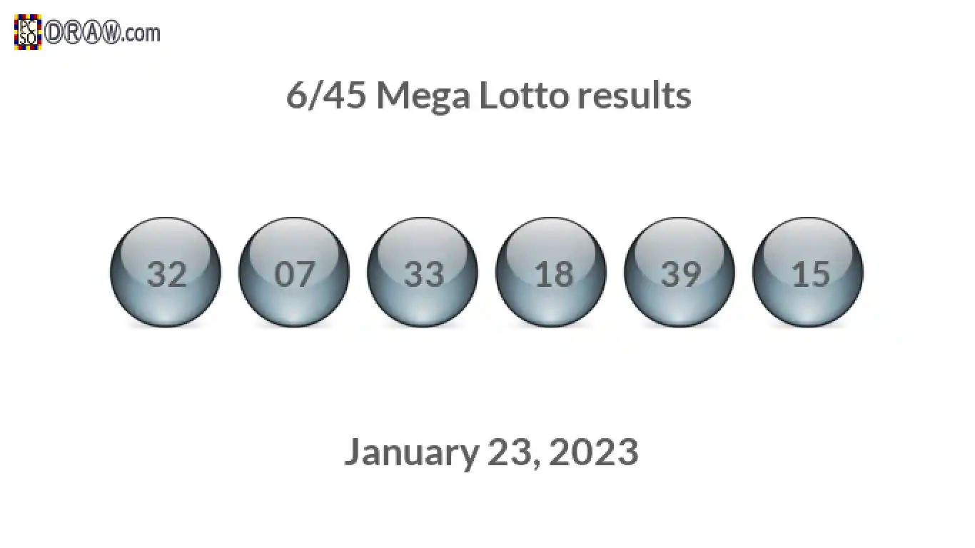 Mega Lotto 6/45 balls representing results on January 23, 2023