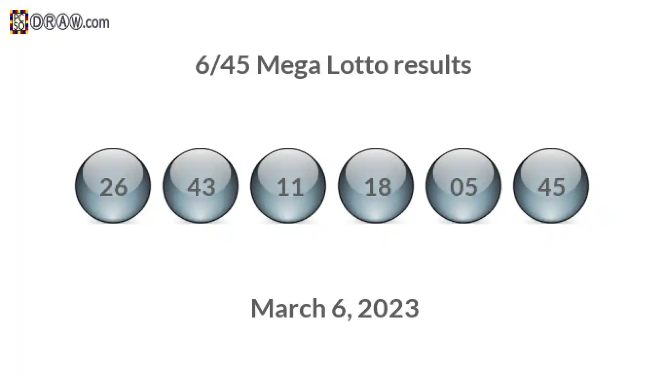 Mega Lotto 6/45 balls representing results on March 6, 2023