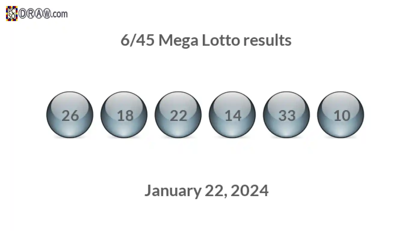 Mega Lotto 6/45 balls representing results on January 22, 2024