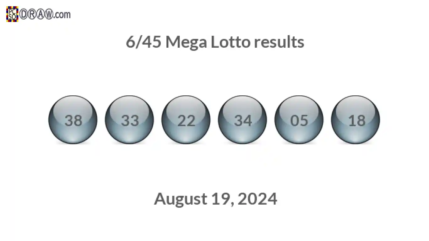 Mega Lotto 6/45 balls representing results on August 19, 2024