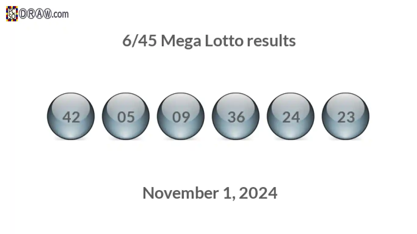 Mega Lotto 6/45 balls representing results on November 1, 2024