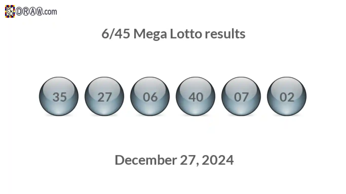 Mega Lotto 6/45 balls representing results on December 27, 2024