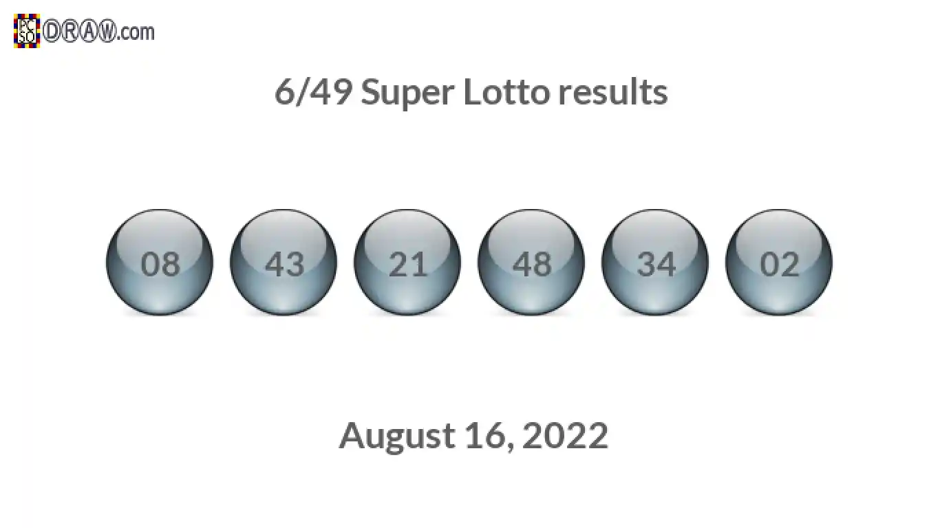 Super Lotto 6/49 balls representing results on August 16, 2022