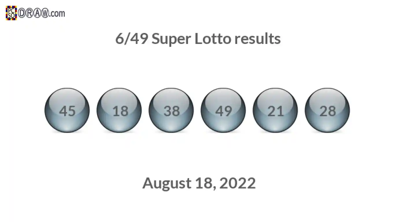 Super Lotto 6/49 balls representing results on August 18, 2022