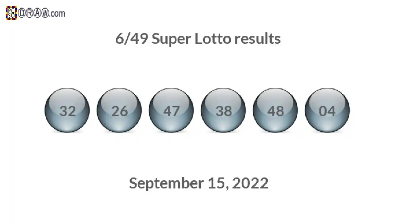 Super Lotto 6/49 balls representing results on September 15, 2022