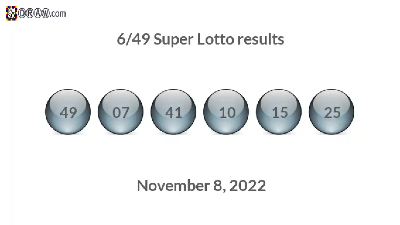 Super Lotto 6/49 balls representing results on November 8, 2022