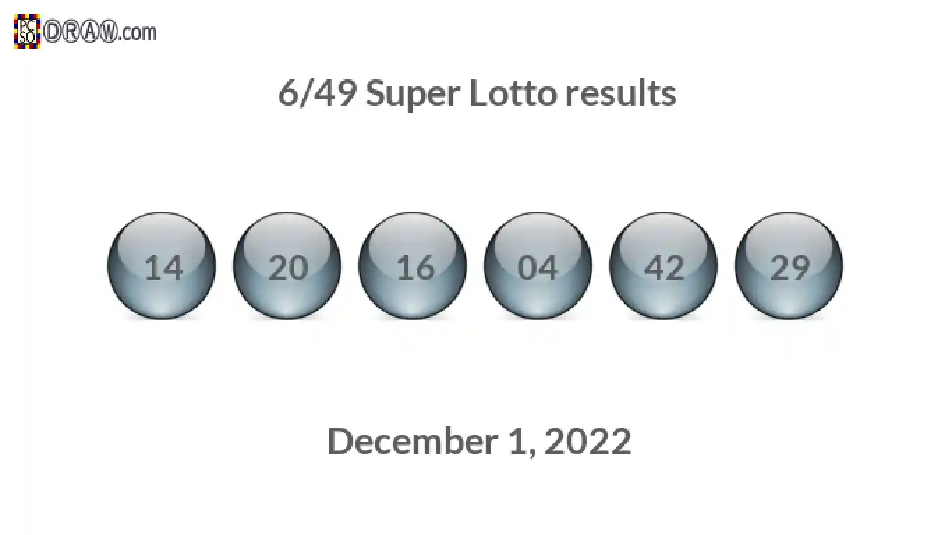 Super Lotto 6/49 balls representing results on December 1, 2022