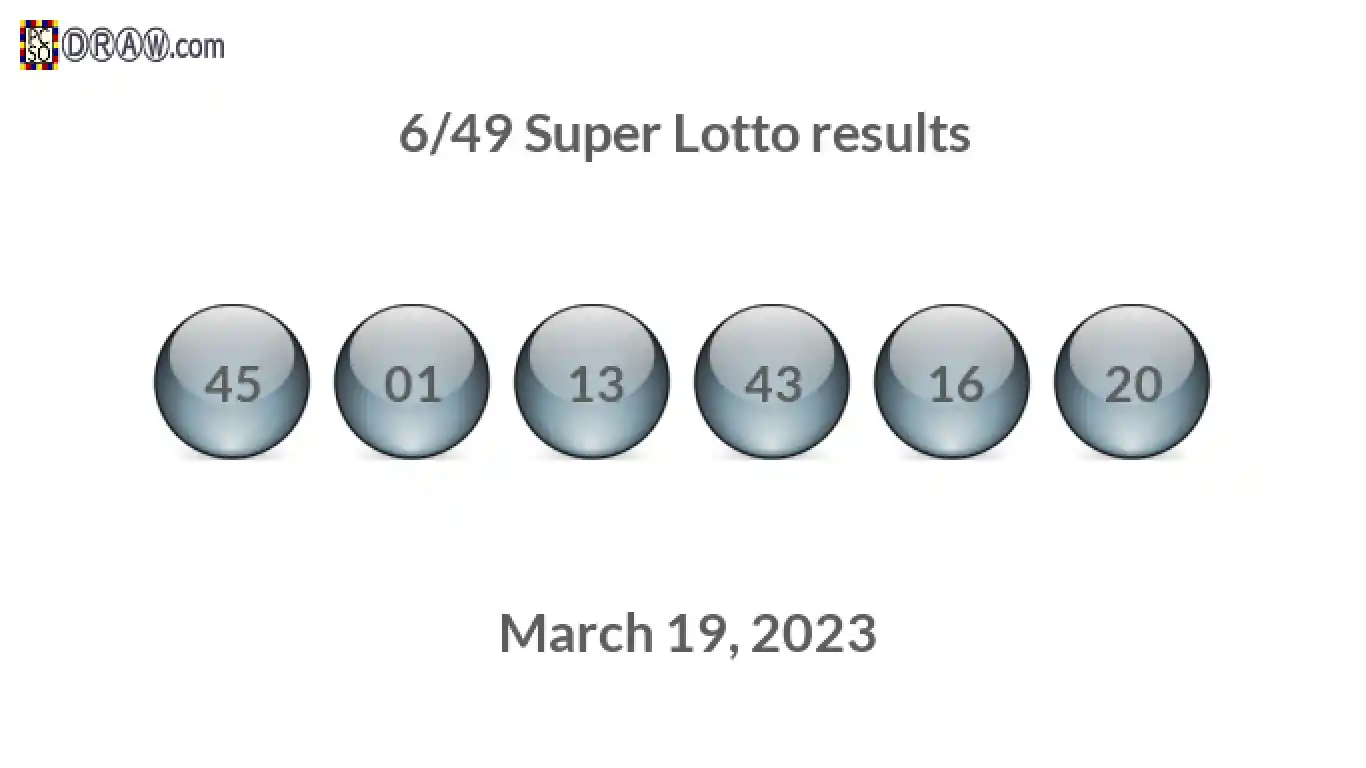 Super Lotto 6/49 balls representing results on March 19, 2023