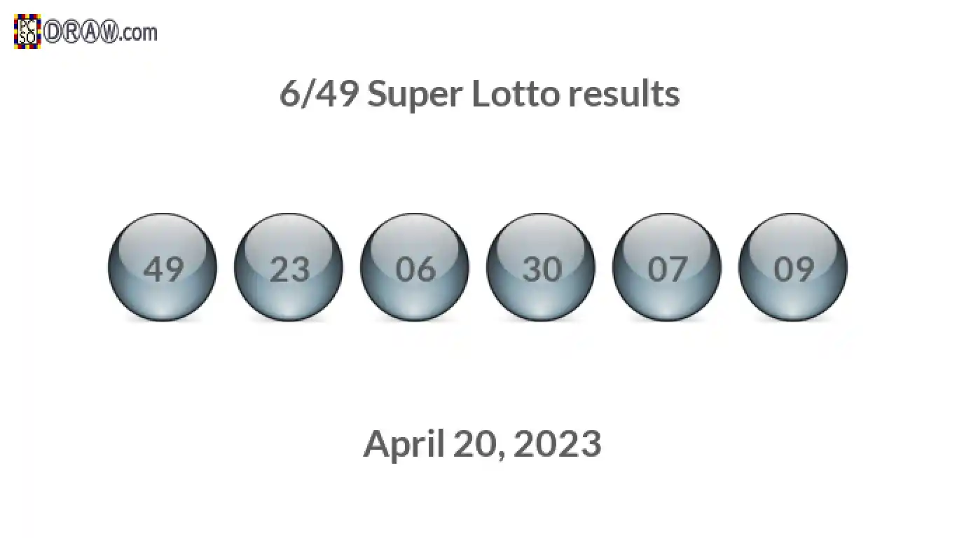 Super Lotto 6/49 balls representing results on April 20, 2023