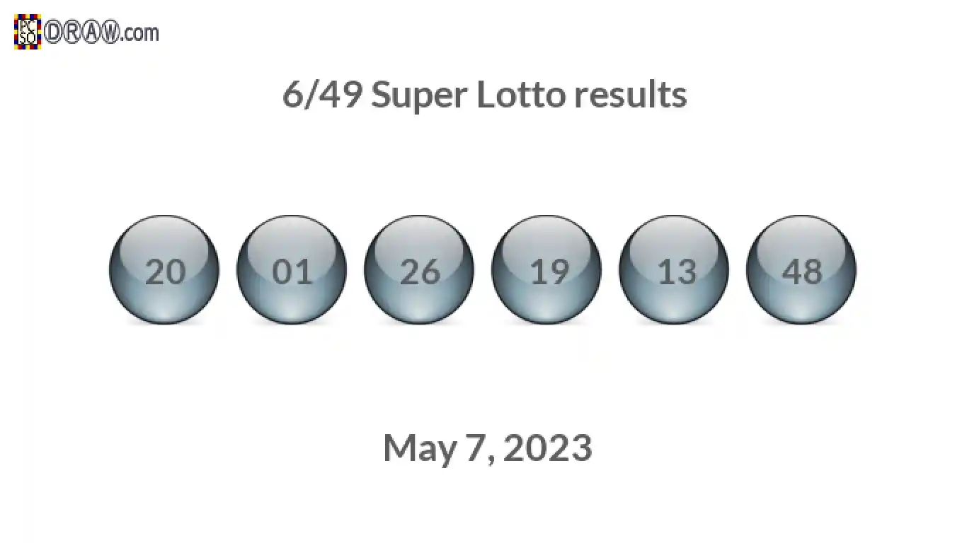 Super Lotto 6/49 balls representing results on May 7, 2023