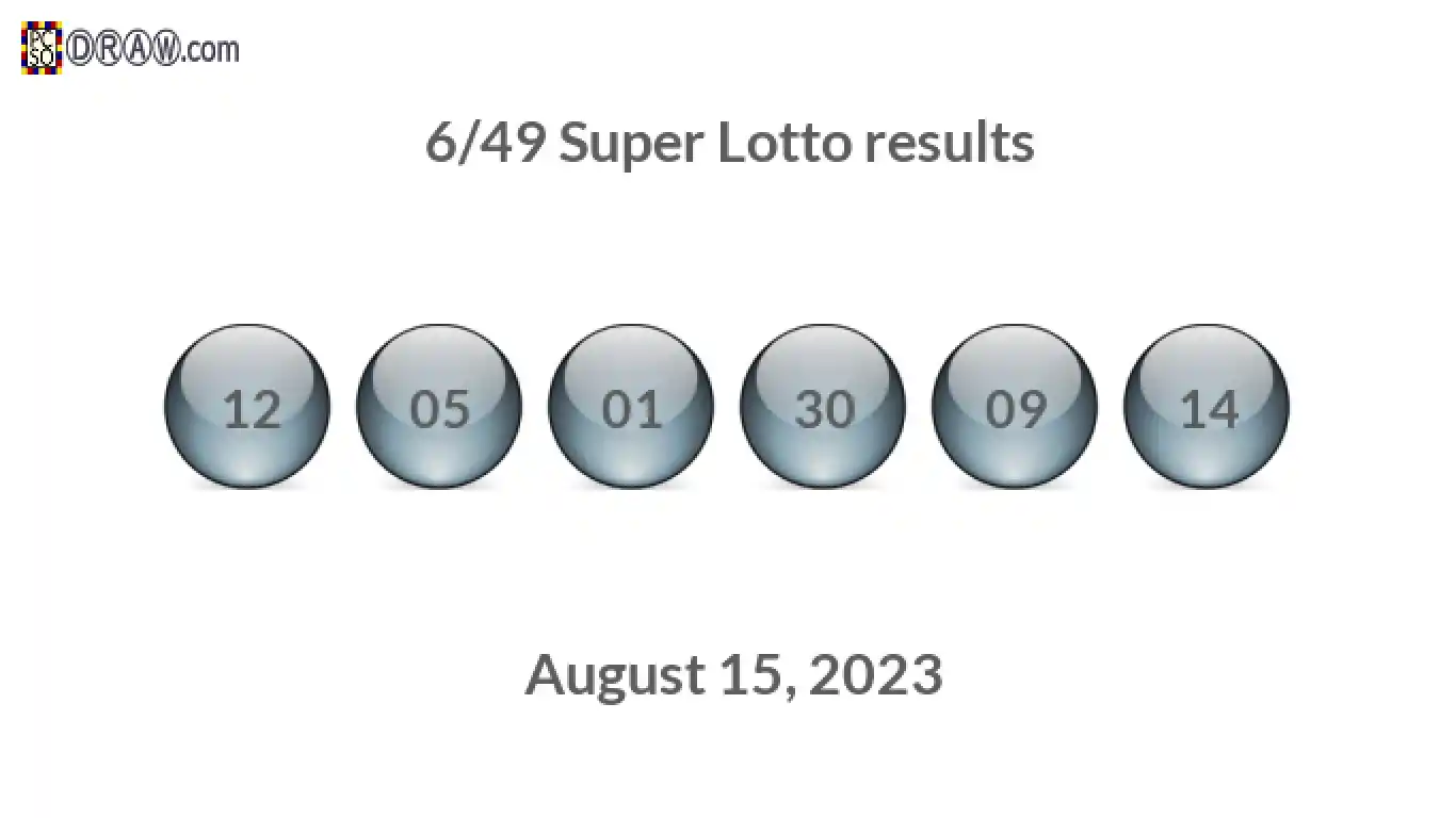 Super Lotto 6/49 balls representing results on August 15, 2023