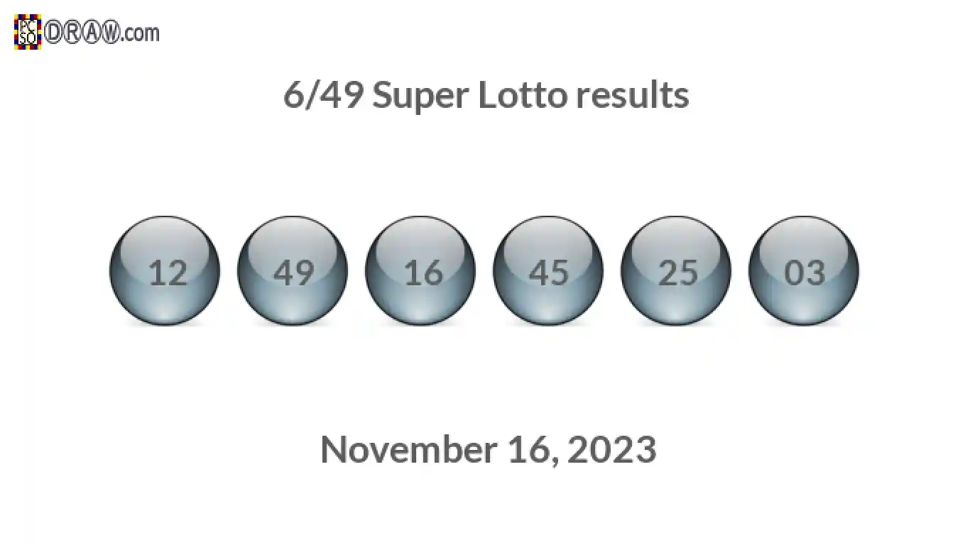 Super Lotto 6/49 balls representing results on November 16, 2023