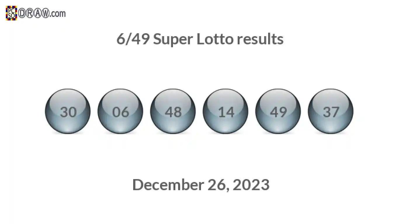 Super Lotto 6/49 balls representing results on December 26, 2023