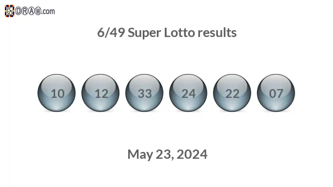 Super Lotto 6/49 balls representing results on May 23, 2024