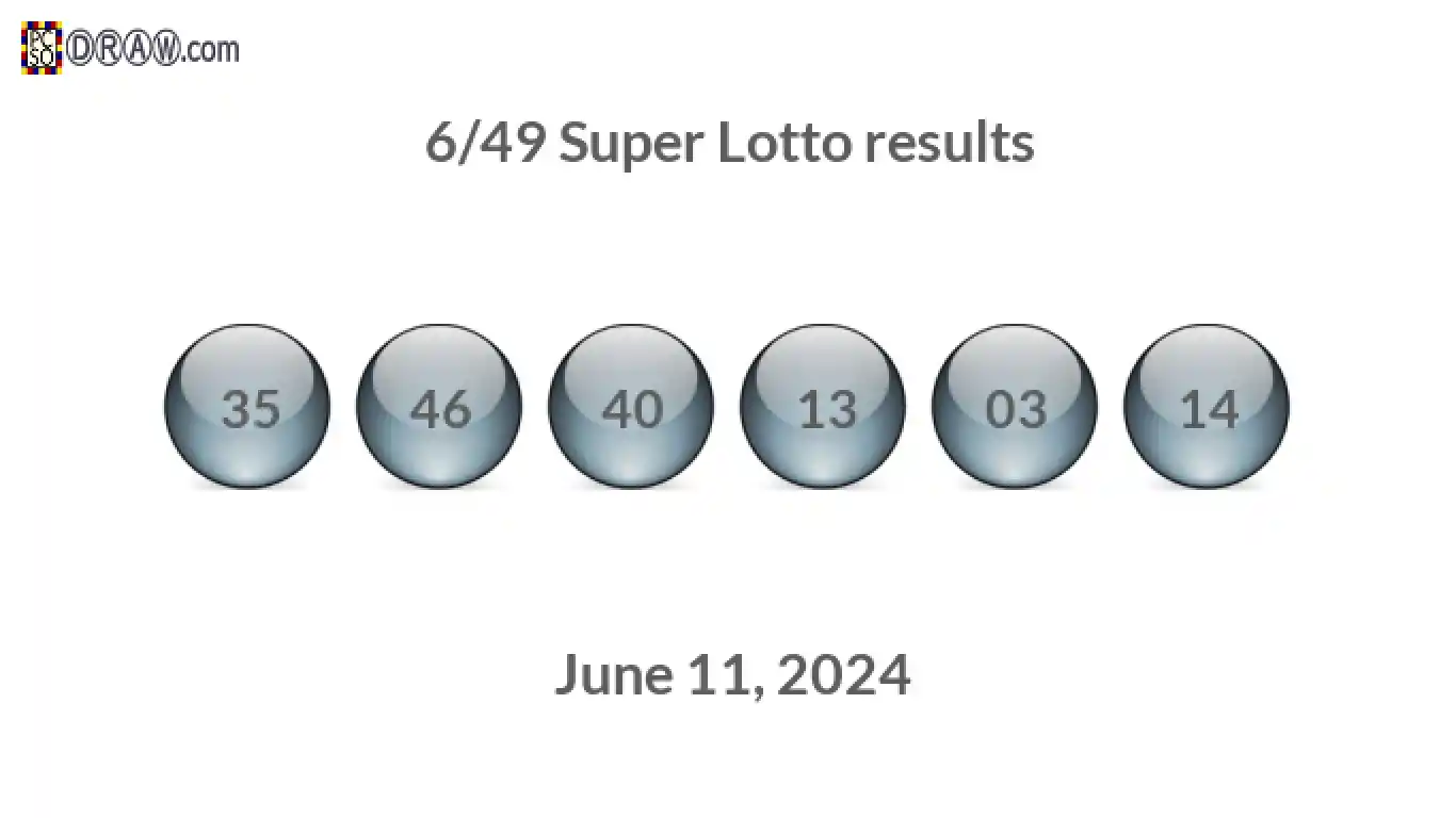 Super Lotto 6/49 balls representing results on June 11, 2024