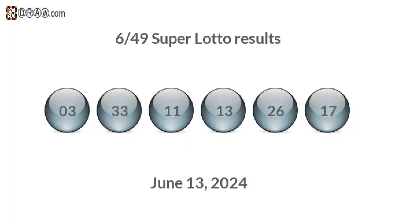 Super Lotto 6/49 balls representing results on June 13, 2024