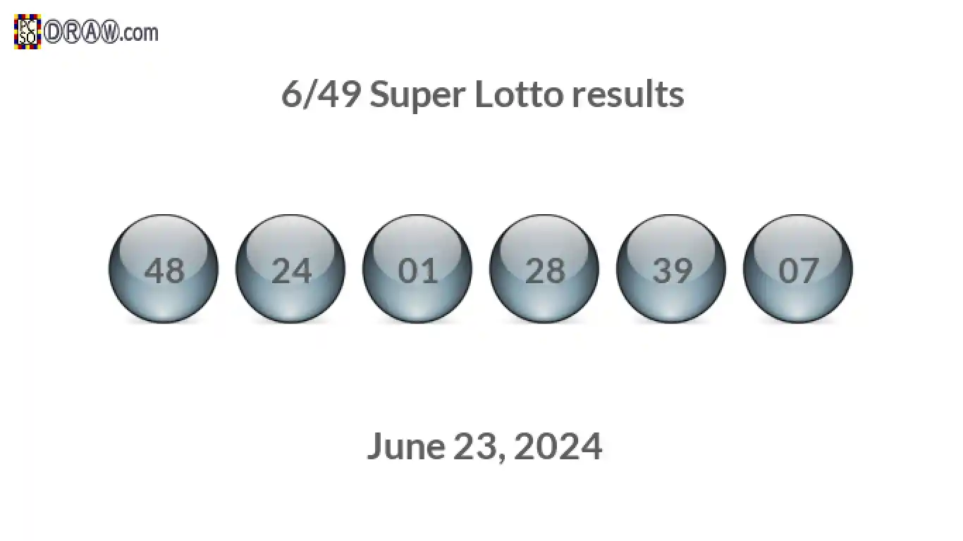 Super Lotto 6/49 balls representing results on June 23, 2024