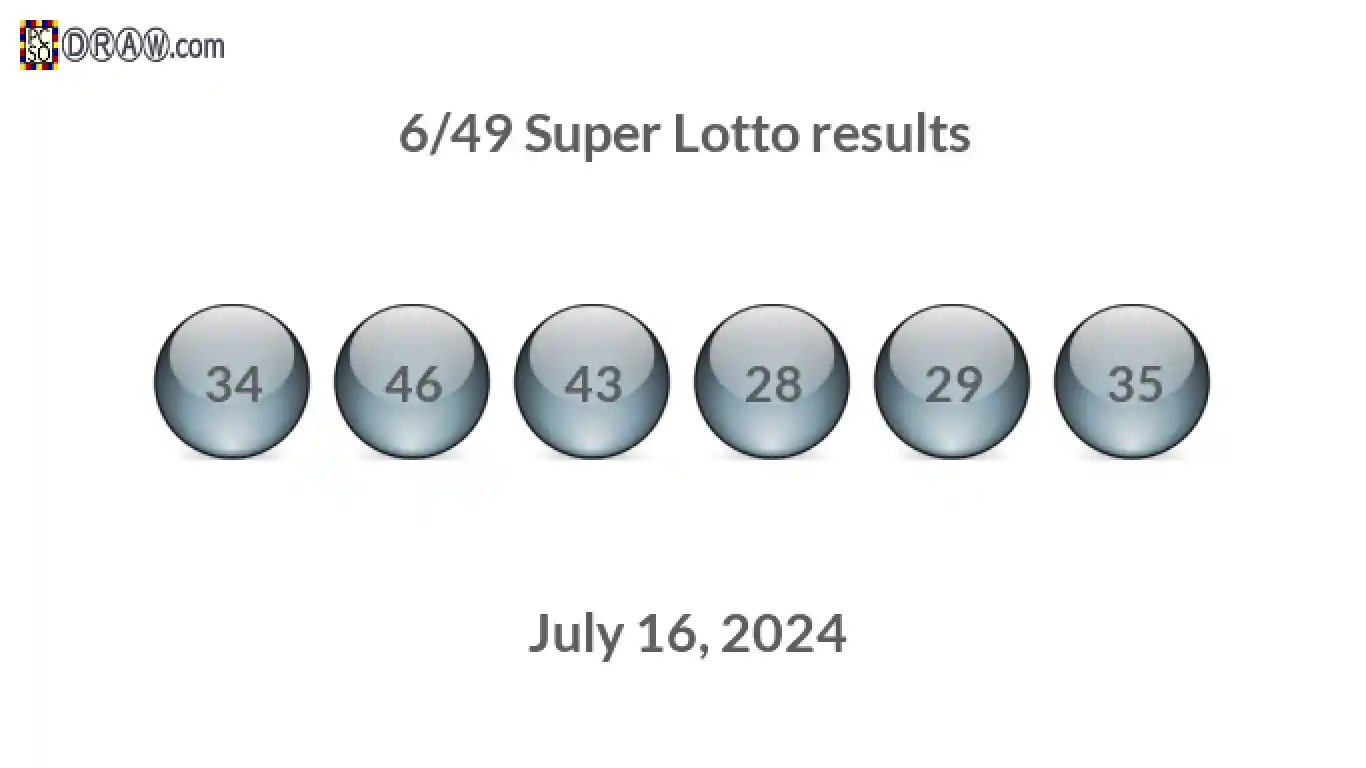 Super Lotto 6/49 balls representing results on July 16, 2024