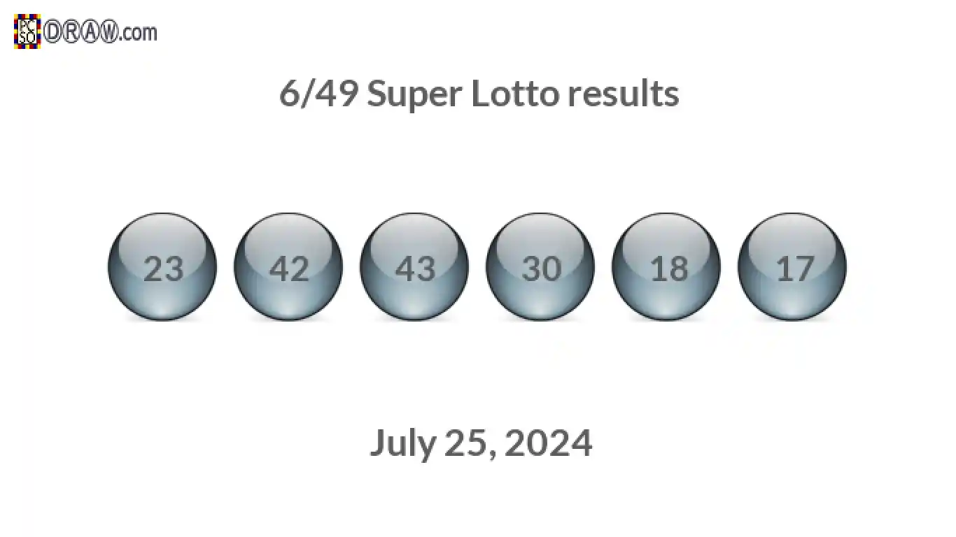 Super Lotto 6/49 balls representing results on July 25, 2024