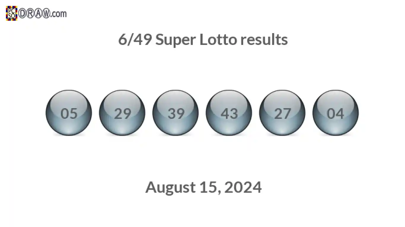 Super Lotto 6/49 balls representing results on August 15, 2024