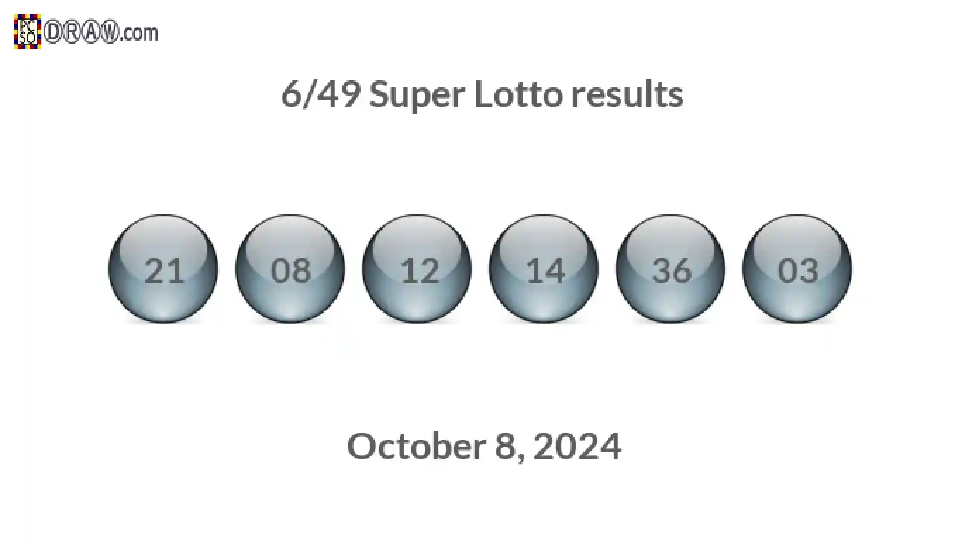 Super Lotto 6/49 balls representing results on October 8, 2024