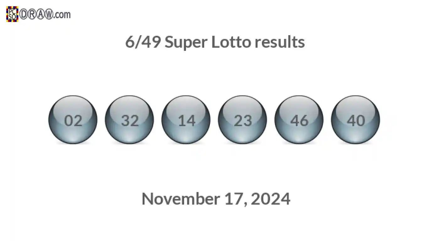 Super Lotto 6/49 balls representing results on November 17, 2024