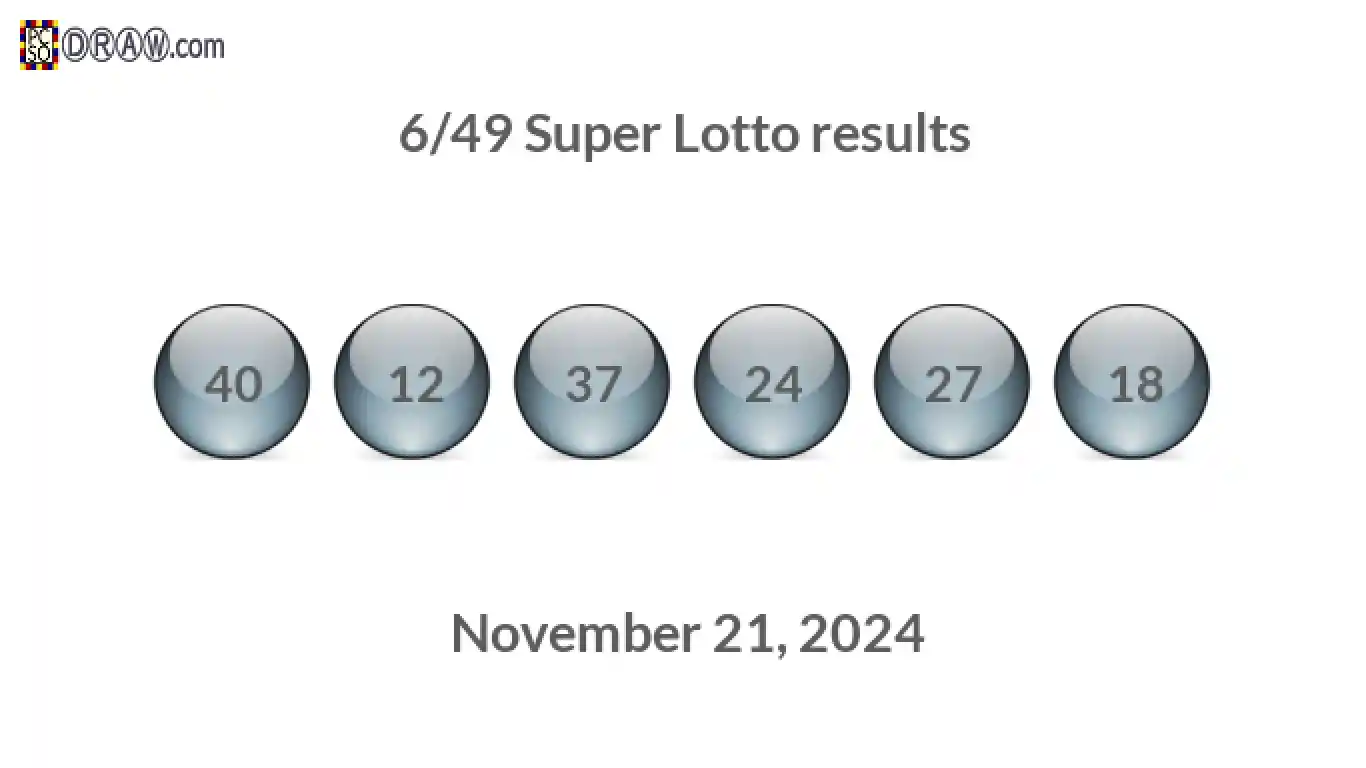 Super Lotto 6/49 balls representing results on November 21, 2024