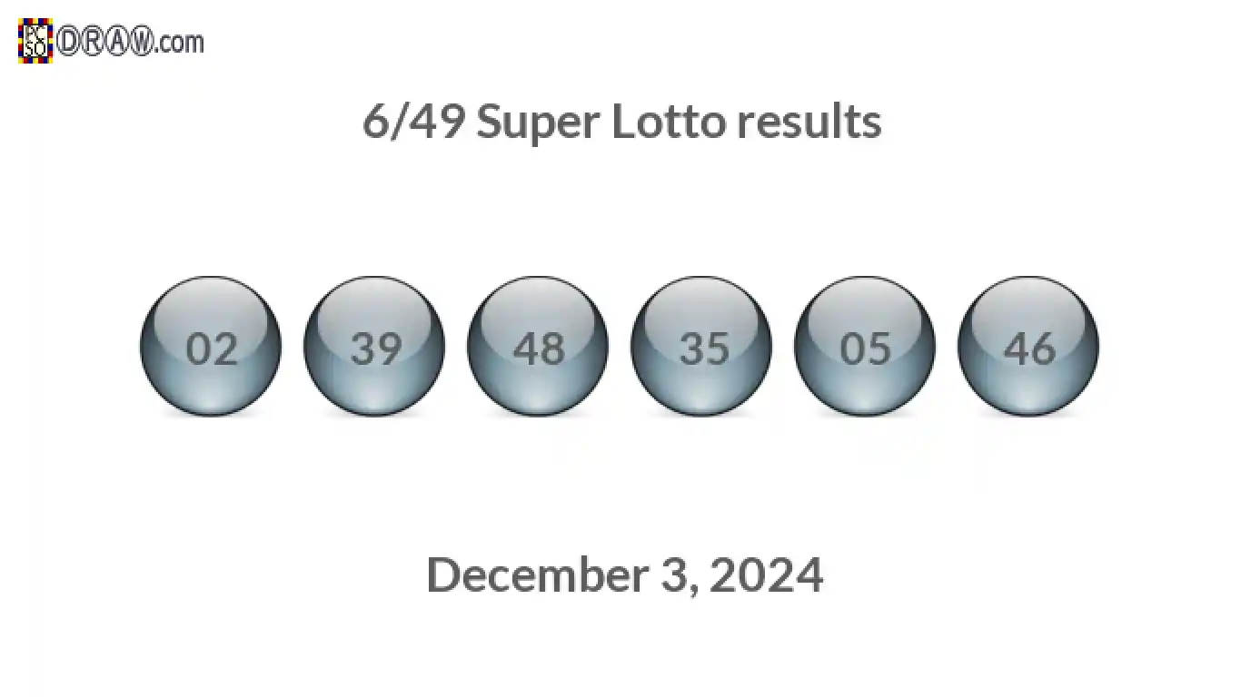 Super Lotto 6/49 balls representing results on December 3, 2024