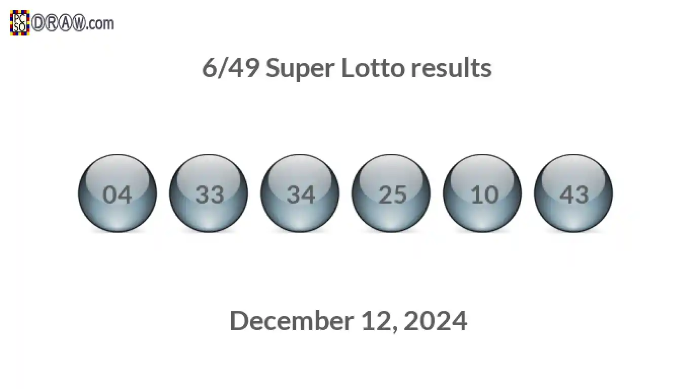 Super Lotto 6/49 balls representing results on December 12, 2024