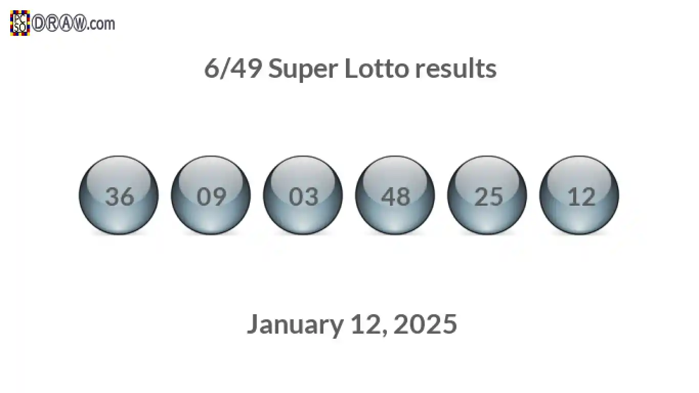 Super Lotto 6/49 balls representing results on January 12, 2025