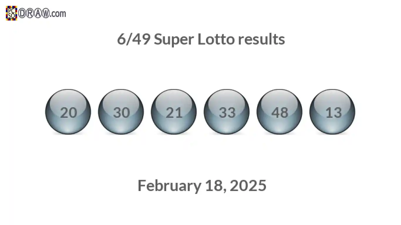 Super Lotto 6/49 balls representing results on February 18, 2025