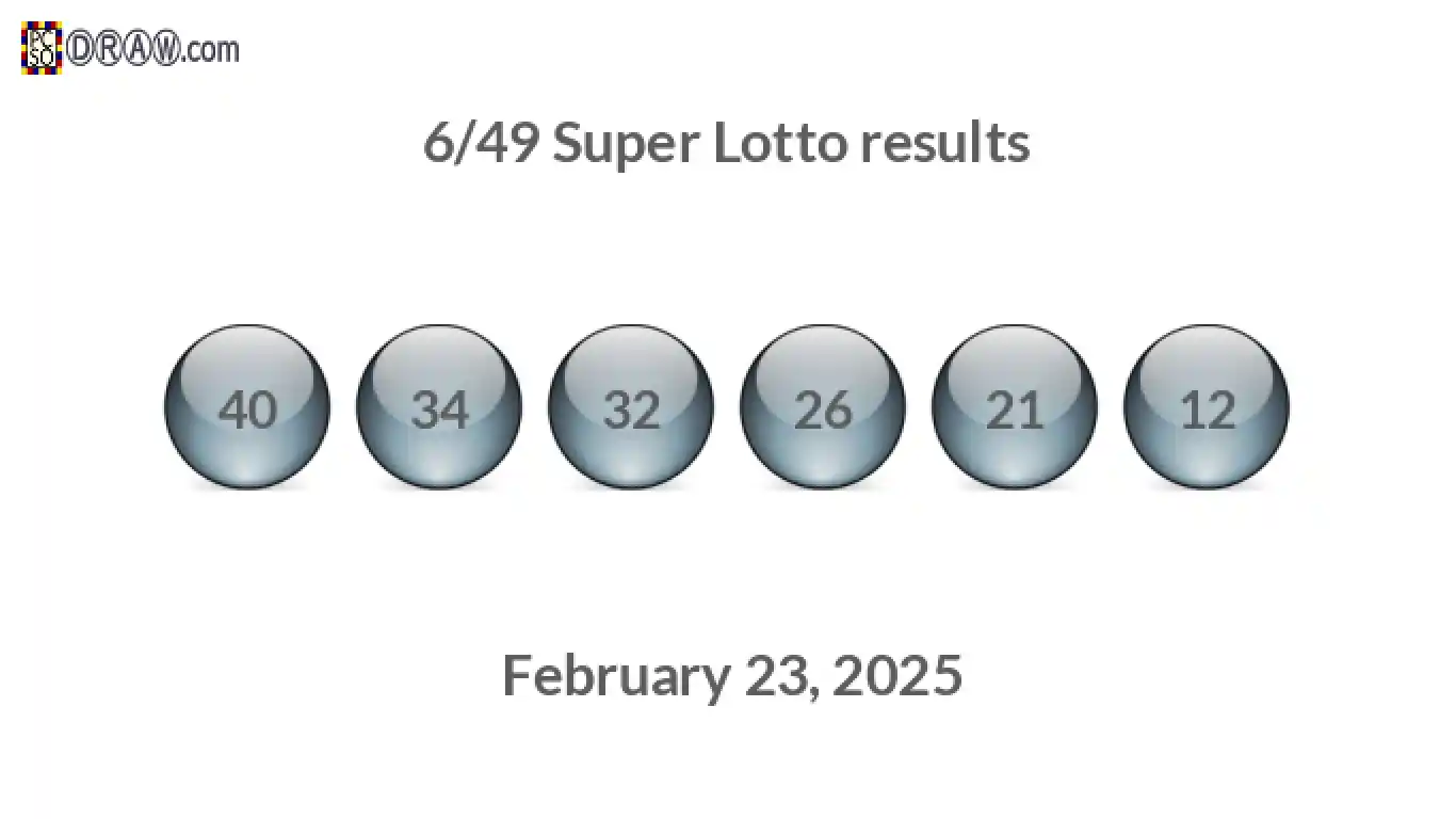 Super Lotto 6/49 balls representing results on February 23, 2025