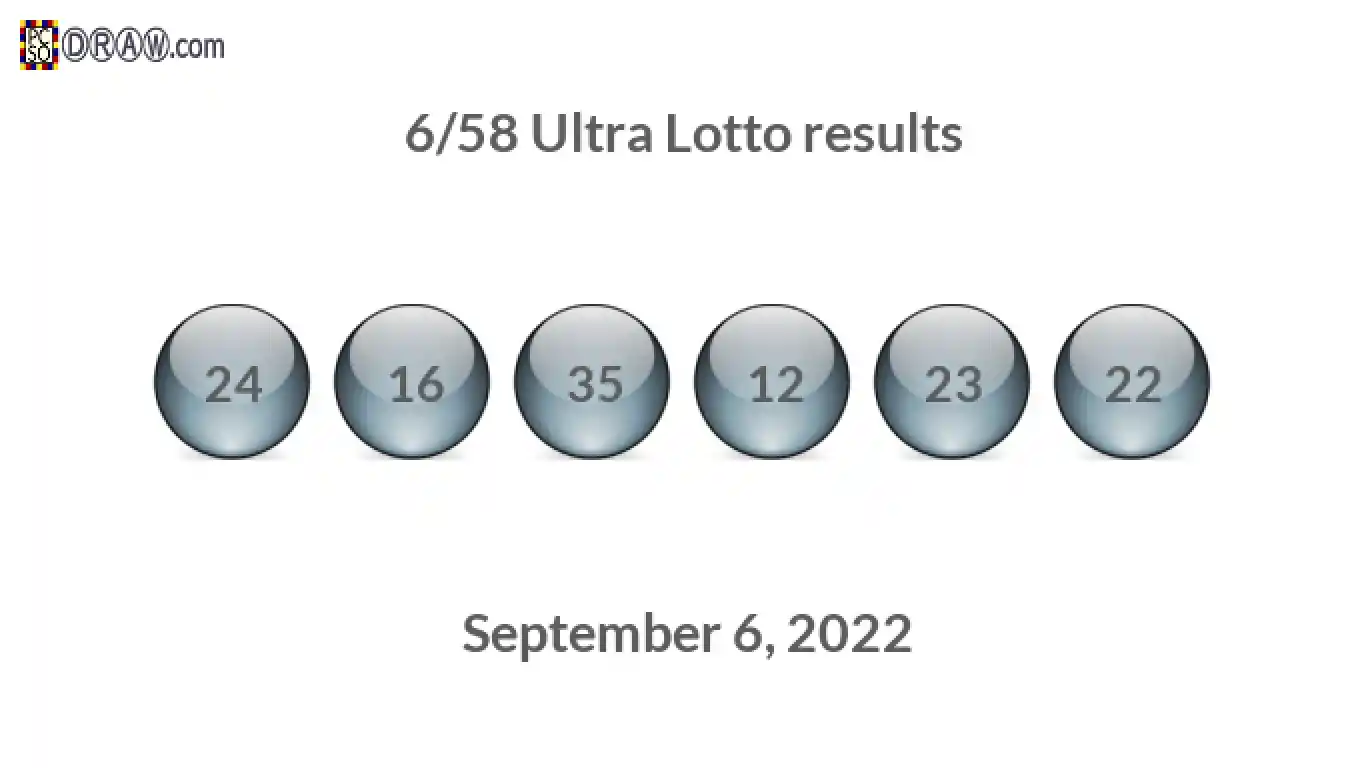 Ultra Lotto 6/58 balls representing results on September 6, 2022