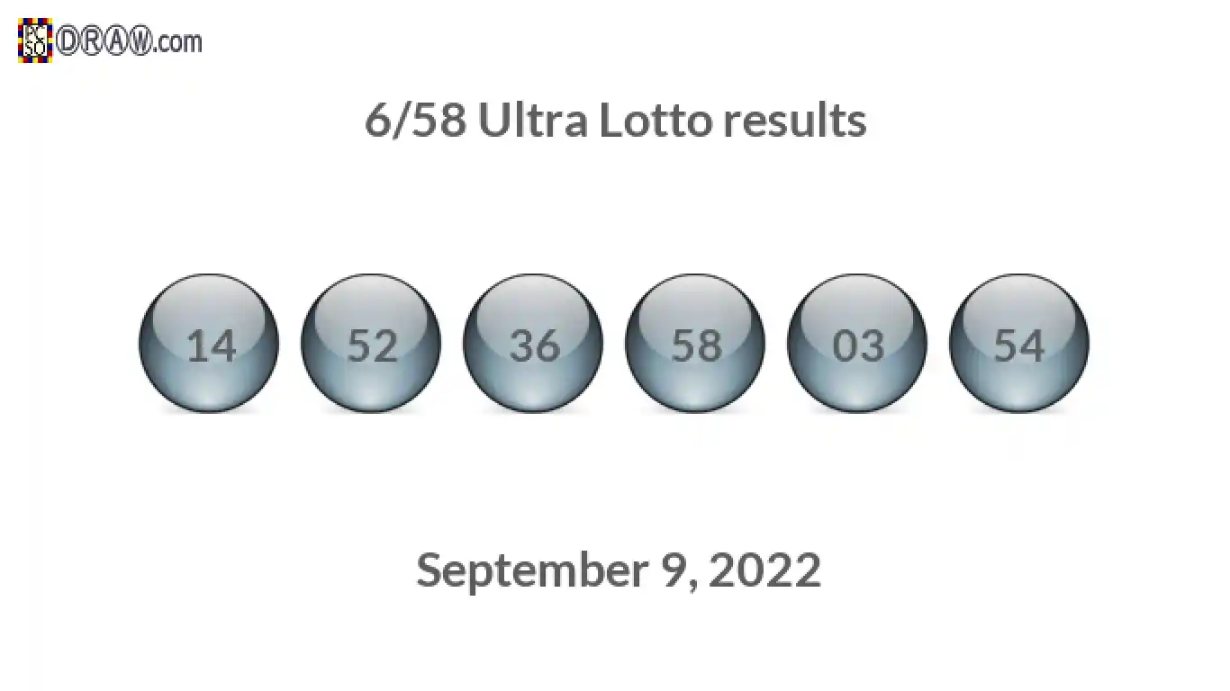 Ultra Lotto 6/58 balls representing results on September 9, 2022