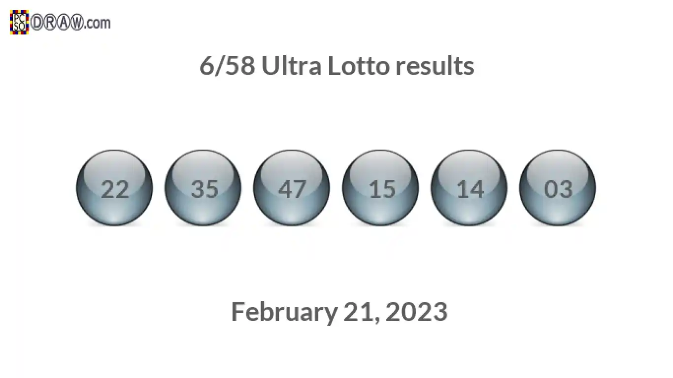 Ultra Lotto 6/58 balls representing results on February 21, 2023