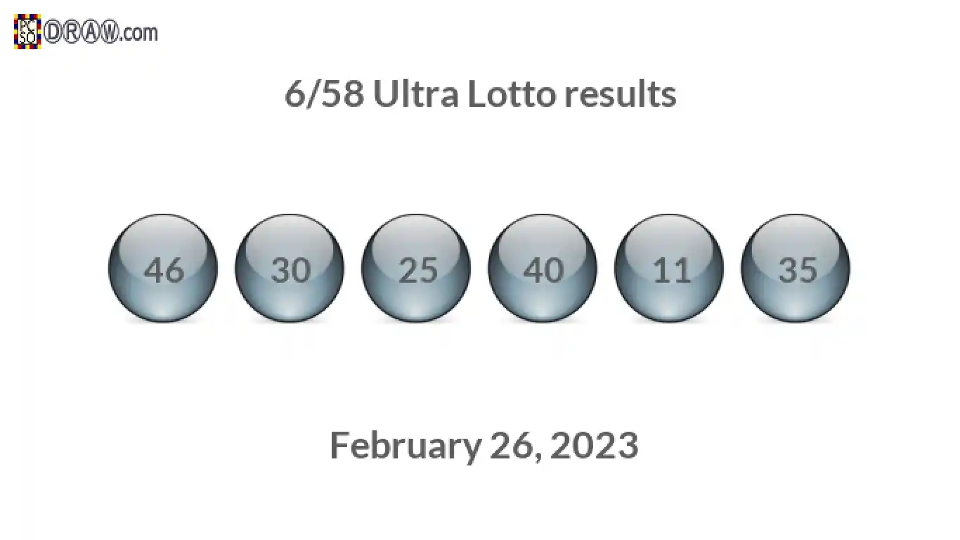 Ultra Lotto 6/58 balls representing results on February 26, 2023