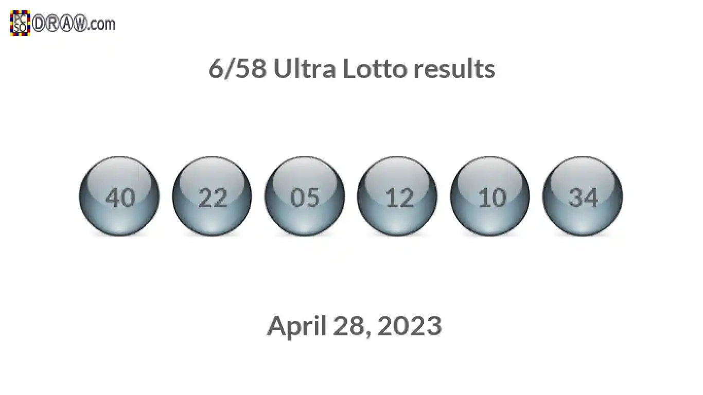 Ultra Lotto 6/58 balls representing results on April 28, 2023