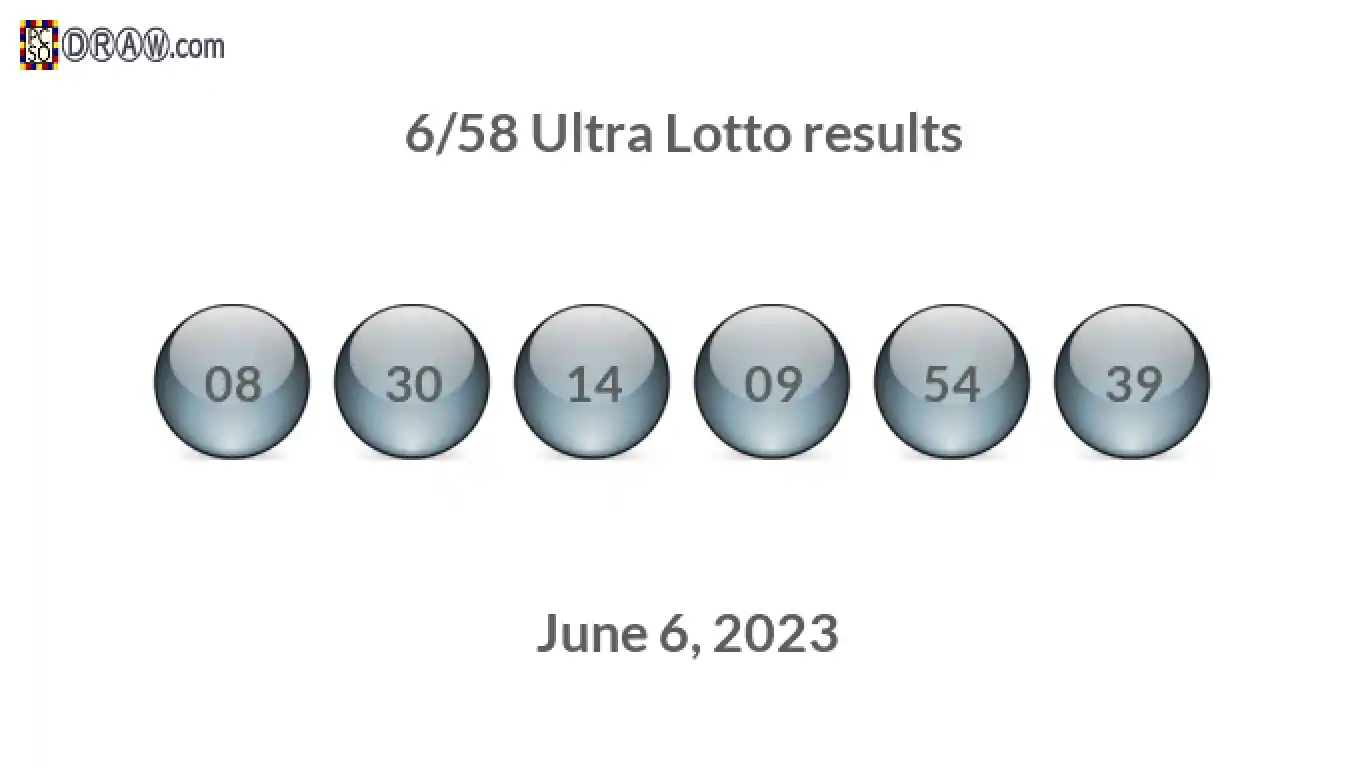 Ultra Lotto 6/58 balls representing results on June 6, 2023