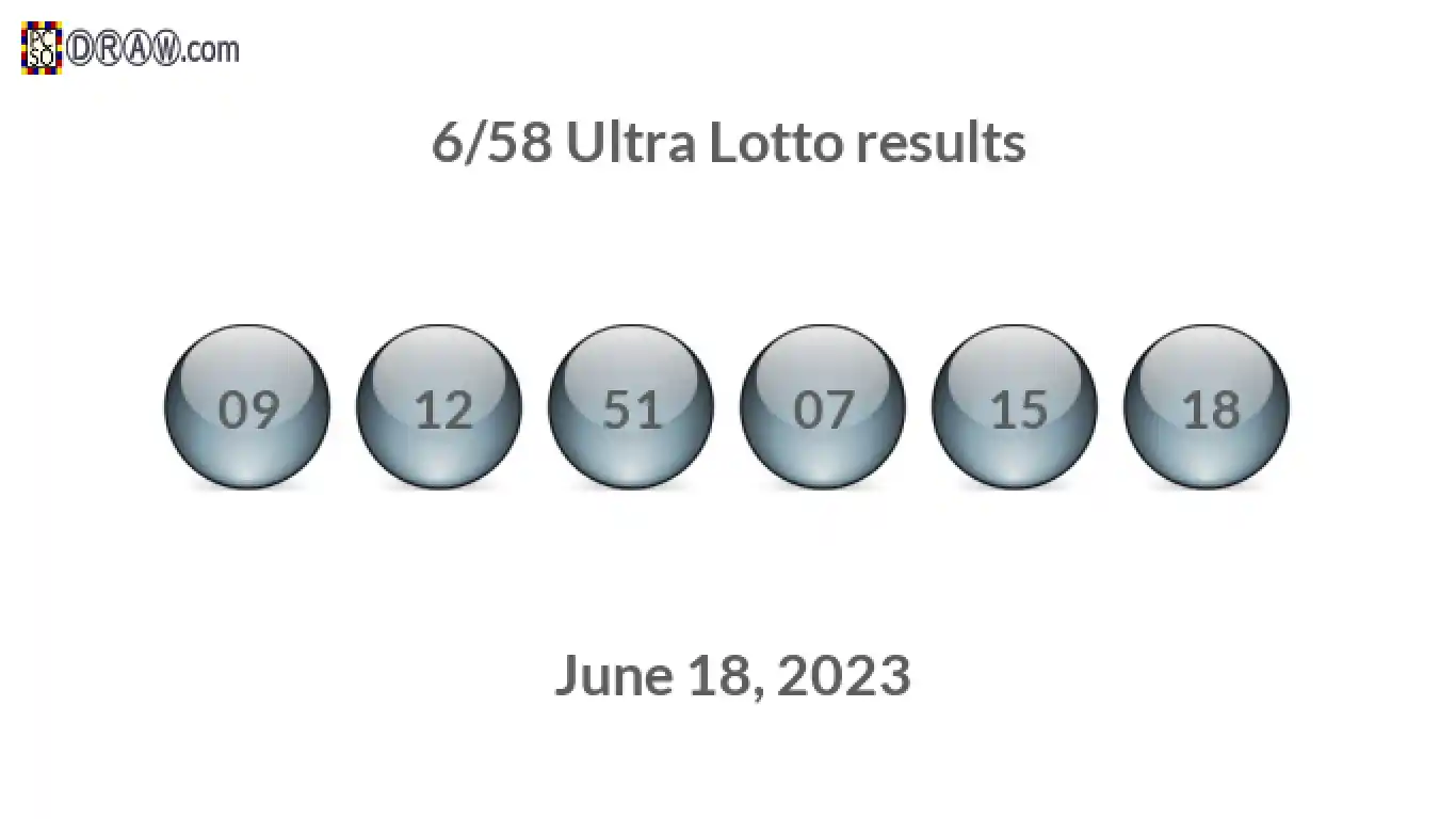 Ultra Lotto 6/58 balls representing results on June 18, 2023