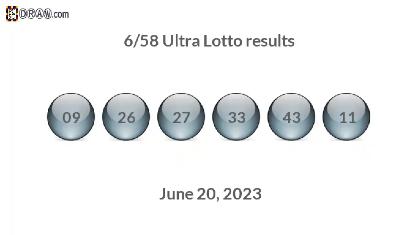 Ultra Lotto 6/58 balls representing results on June 20, 2023