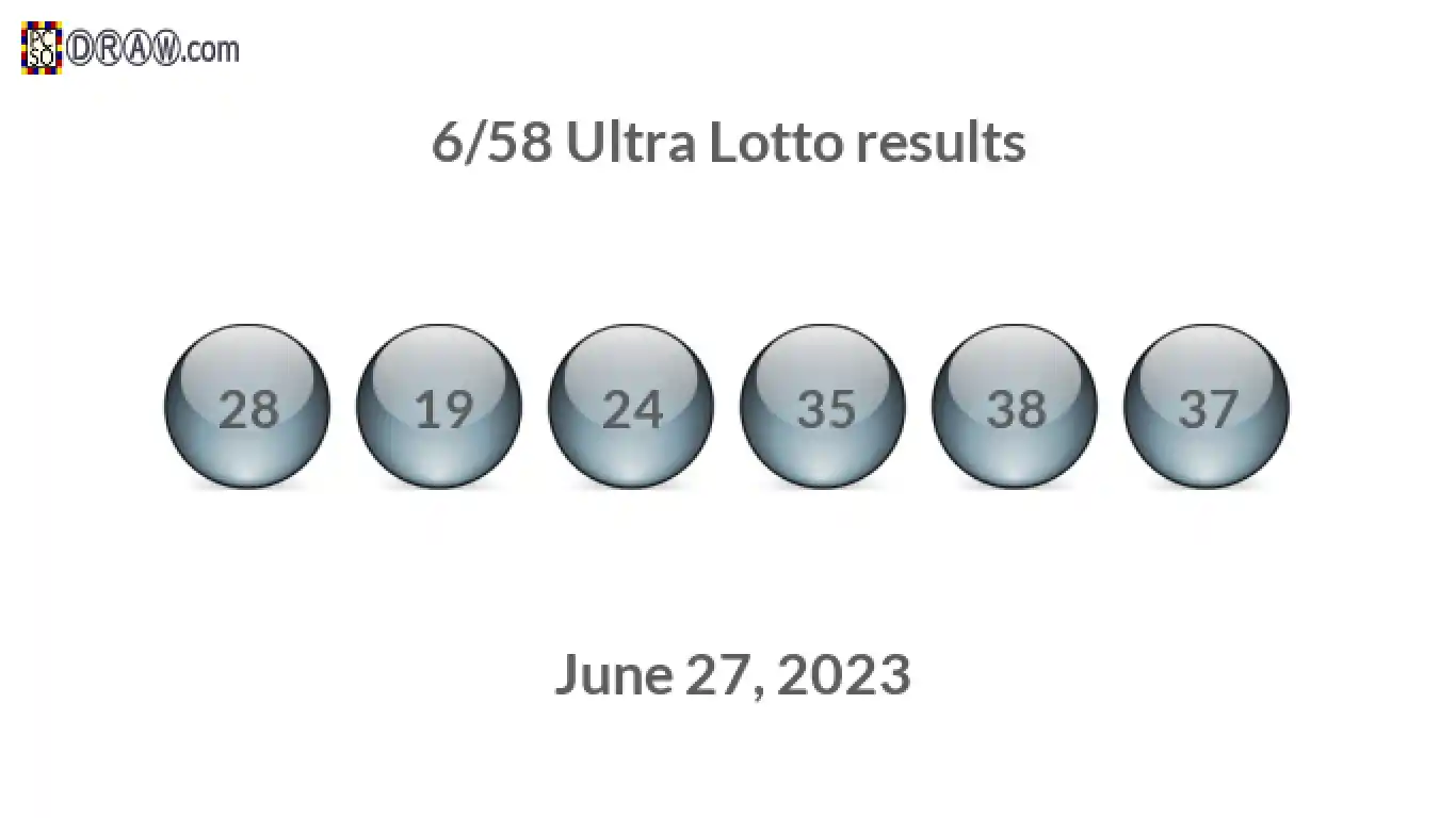 Ultra Lotto 6/58 balls representing results on June 27, 2023